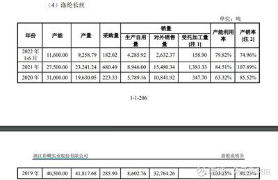 彩蝶集团上市了吗：上市首日股价一度上涨43.98%，触发盘中临时停牌 彩鲽鱼缸（彩蝶鱼缸） 第2张