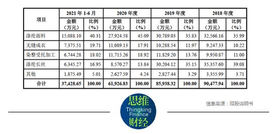 彩蝶集团上市了吗：上市首日股价一度上涨43.98%，触发盘中临时停牌 彩鲽鱼缸（彩蝶鱼缸） 第3张