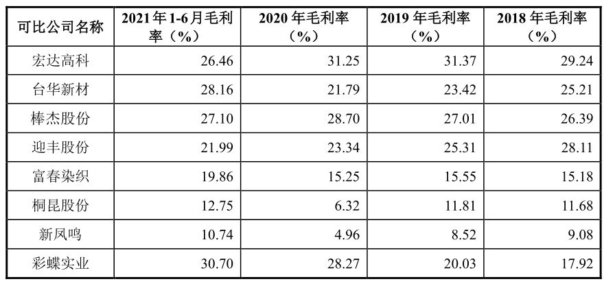 彩蝶实业股份有限公司待遇怎么样：浙江彩蝶实业股份有限公司待遇如何？ 彩鲽鱼缸（彩蝶鱼缸） 第3张