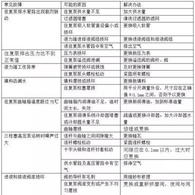 博特水泵显示e07停止转速报警什么原因：博特水泵显示e07停止转速报警可能有以下几个原因