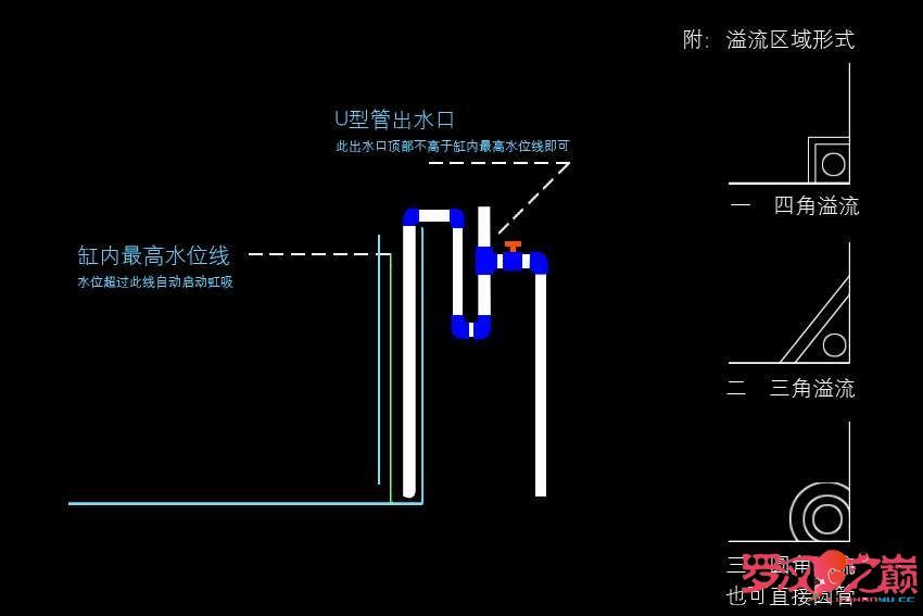 侧滤鱼缸改造升级图纸怎么看：侧滤鱼缸改造升级图纸的分析 鱼缸百科 第1张