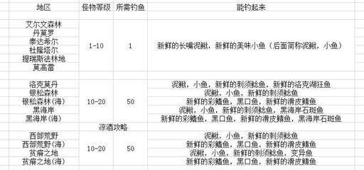 虎鱼怎么分等级：挑选虎鱼时，除了考虑品种外 虎鱼百科 第3张