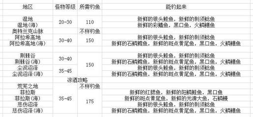 虎鱼怎么分等级：挑选虎鱼时，除了考虑品种外 虎鱼百科 第2张