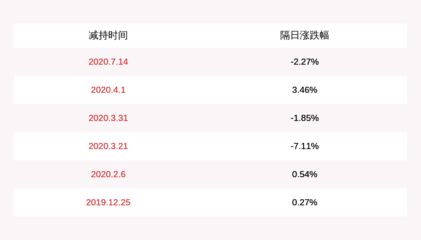 金龙鱼前十大股东：金龙鱼的前十大股东是谁 龙鱼百科 第1张