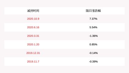 金龙鱼前十大股东：金龙鱼的前十大股东是谁 龙鱼百科 第2张