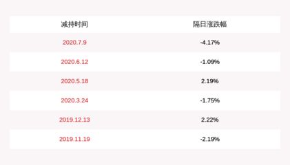 金龙鱼前十大股东：金龙鱼的前十大股东是谁 龙鱼百科 第3张