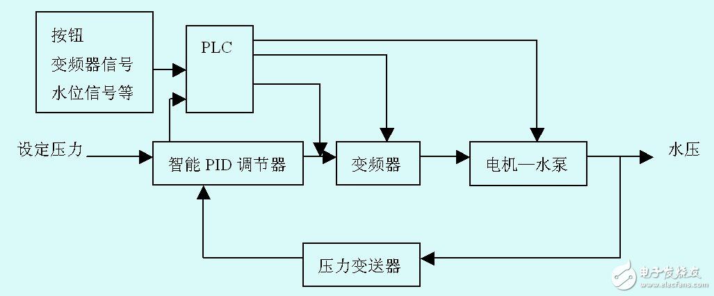 博特变频水泵控制器接线图：博特变频水泵控制器接线图可以在电商平台上找到