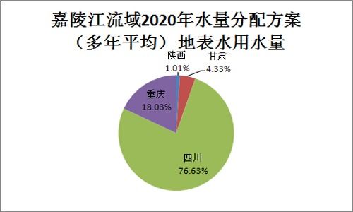 彩蝶鱼缸双出水口水量控制：彩蝶鱼缸双出水口的水量控制