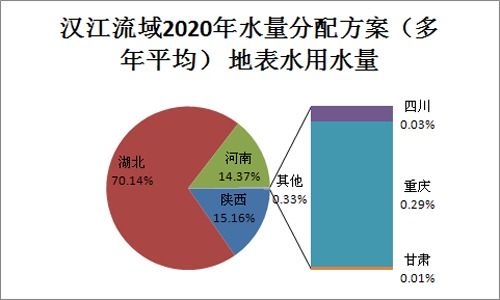 彩蝶鱼缸双出水口水量控制：彩蝶鱼缸双出水口的水量控制 彩鲽鱼缸（彩蝶鱼缸） 第4张