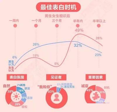 虎鱼长的太慢怎么办：虎鱼生长缓慢怎么办