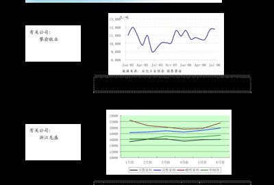 现在龙鱼的价格掉了这么多怎么回事：龙鱼价格下降的原因