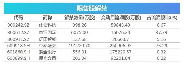 金龙鱼纳入a50：金龙鱼已被纳入富时中国a50指数，但是请注意