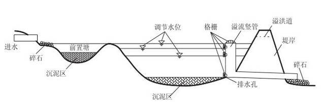 彩蝶溢流区构造图：如何减少鱼缸溢流区噪音 彩鲽鱼缸（彩蝶鱼缸） 第2张