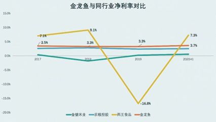 全国金龙鱼有几家生产基地：金龙鱼在中国的生产基地数量达到了69个，全国金龙鱼生产基地数量 龙鱼百科 第2张