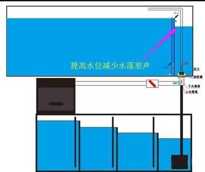 彩蝶溢流区消音：彩蝶溢流区怎么消音？