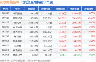 彩蝶实业股份有限公司有没上市的：彩蝶实业股份有限公司已在上交所主板挂牌上市 彩鲽鱼缸（彩蝶鱼缸） 第2张