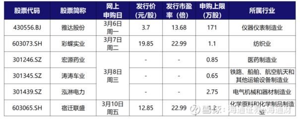 彩蝶实业股份有限公司有没上市的：彩蝶实业股份有限公司已在上交所主板挂牌上市 彩鲽鱼缸（彩蝶鱼缸） 第1张