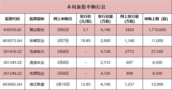 彩蝶实业股份有限公司有没上市的：彩蝶实业股份有限公司已在上交所主板挂牌上市 彩鲽鱼缸（彩蝶鱼缸） 第3张