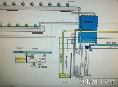 森森701瀑布过滤器咋拆水泵：拆卸森森701瀑布过滤器水泵需要按照一定的步骤进行 森森鱼缸