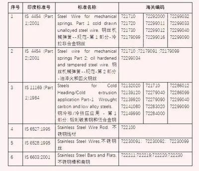 玻璃鱼缸海关编码：玻璃鱼缸海关编码可能有多个，但最常见的可能是玻璃鱼缸 鱼缸百科 第2张