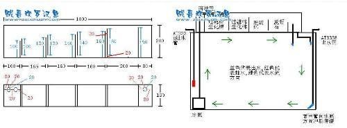 成品鱼缸过滤改造方案：成品鱼缸的过滤改造方案