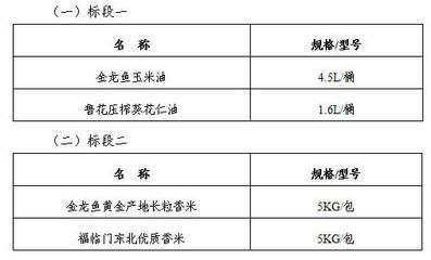 金龙鱼规格有几种型号：金龙鱼的规格有几种型号 龙鱼百科 第2张