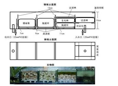 森森鱼缸底滤滤材摆放顺序 森森鱼缸