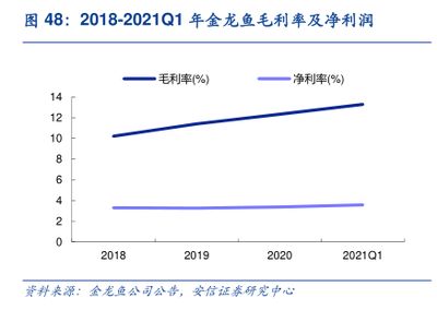 金龙鱼吉祥物小牛 龙鱼百科 第2张