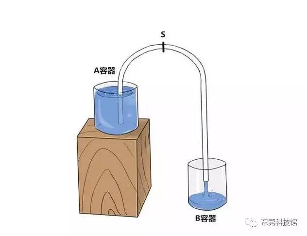 抽鱼缸的水是什么原理：抽鱼缸水的主要原理和操作方法 鱼缸百科 第3张