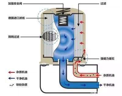 不用电的鱼缸过滤水系统：寻找不用电的鱼缸过滤水系统时可以参考以下几种方法 鱼缸百科 第3张