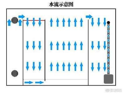 侧过滤鱼缸原理：侧过滤鱼缸原理详解