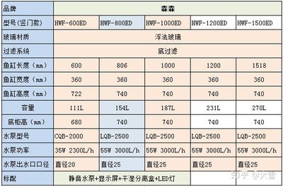 森森观赏型水族箱H2Y6-1000ED电线应如何插：森森观赏型水族箱h2y6-1000ed电线插法