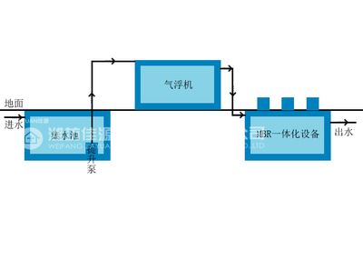 魟鱼水流大适应吗：魟鱼水流大适应吗[需手动填充][需手动填充]鱼水流大适应吗 魟鱼百科 第3张