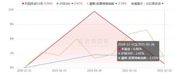 金龙鱼沪深300：金龙鱼2021年被纳入沪深300指数成分股，市值和盈利能力得到认可