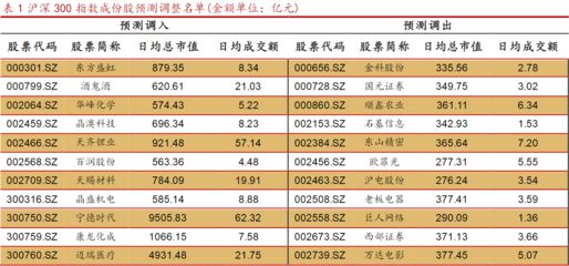 金龙鱼沪深300：金龙鱼2021年被纳入沪深300指数成分股，市值和盈利能力得到认可 龙鱼百科 第2张