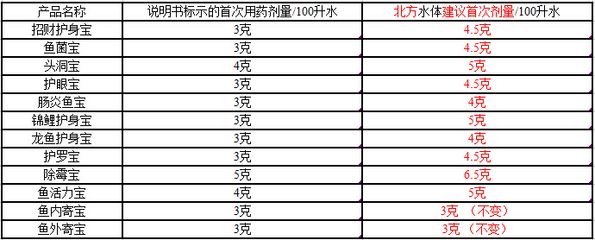 魟鱼烂身怎么治：魟鱼烂身怎么治[需手动填充]鱼烂身的方法和注意事项和注意事项 魟鱼百科 第3张