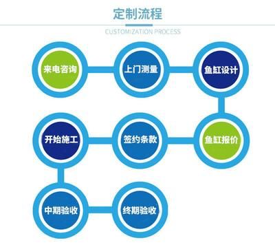 定做鱼缸要多久完工：定做鱼缸完工时间取决于多个因素 鱼缸百科 第3张