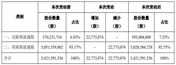 金龙鱼股份占比：金龙鱼股份占比具体信息建议您重新查询或提供更多信息