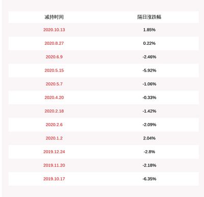 金龙鱼股份占比：金龙鱼股份占比具体信息建议您重新查询或提供更多信息