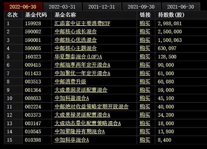 金龙鱼排名：金龙鱼品牌在中国上市公司品牌价值1245.42亿元 龙鱼百科 第3张