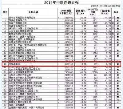 金龙鱼排名：金龙鱼品牌在中国上市公司品牌价值1245.42亿元 龙鱼百科 第2张