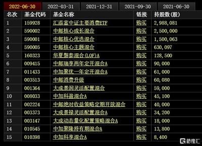 金龙鱼排名：金龙鱼品牌在中国上市公司品牌价值1245.42亿元 龙鱼百科 第1张