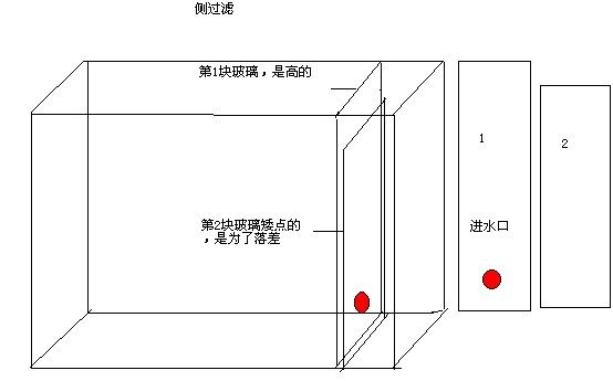 玻璃鱼缸制作图纸：根据搜索结果整理的玻璃鱼缸制作的一些关键步骤和注意事项 鱼缸百科 第4张