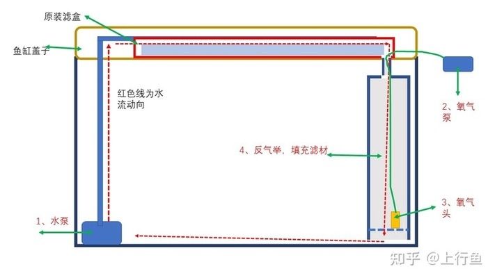 成品鱼缸怎样改造好看：成品鱼缸改造之主题设计 鱼缸百科 第3张