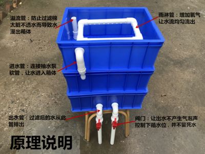 pvc自制鱼缸过滤器制作方法视频：pvc自制鱼缸过滤器制作步骤 鱼缸百科 第4张