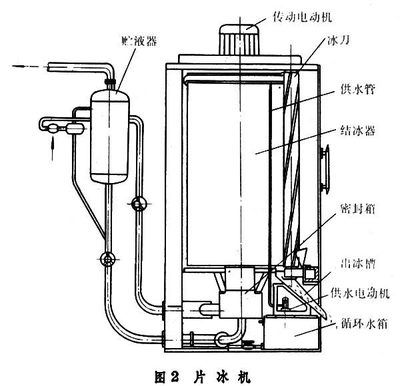 冰箱压缩机改装鱼缸制冷机视频教学：冰箱压缩机改装鱼缸制冷机视频教学冰箱压缩机视频教学 鱼缸百科 第4张