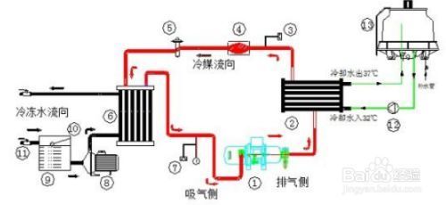 冰箱压缩机改装鱼缸制冷机视频教学：冰箱压缩机改装鱼缸制冷机视频教学冰箱压缩机视频教学 鱼缸百科 第3张