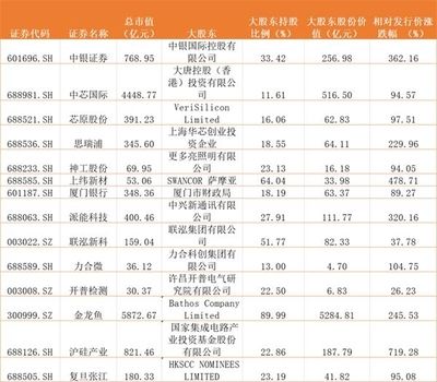 金龙鱼股权激励价格：关于金龙鱼的股权激励价格的一些详细信息 龙鱼百科 第3张