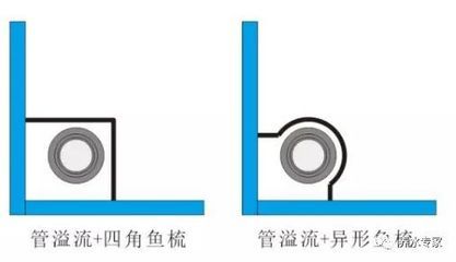 成品鱼缸推荐：如何选择合适的成品鱼缸 鱼缸百科 第3张