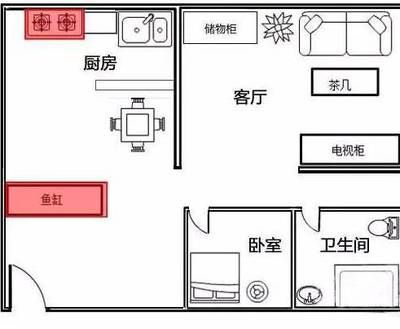 电视旁边放鱼缸好不好看呀：家居装饰中的风水禁忌在家居装饰中的风水禁忌有哪些 鱼缸风水 第3张